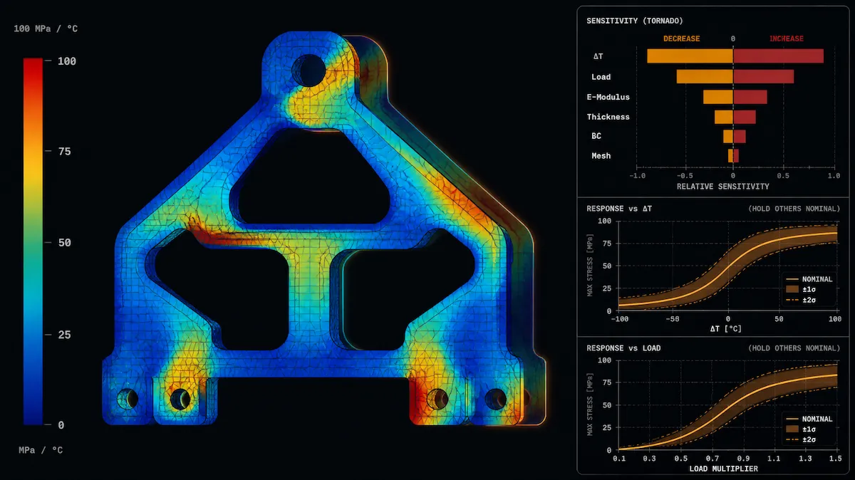Sensitivitätsanalyse in FEM- und CFD-Simulationen – Methoden und Entscheidungsrelevanz